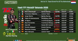 Hasil FP1 MotoGP Belanda 2026