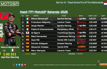 Hasil FP1 MotoGP Belanda 2026