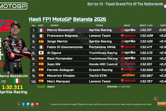 Hasil FP1 MotoGP Belanda 2026