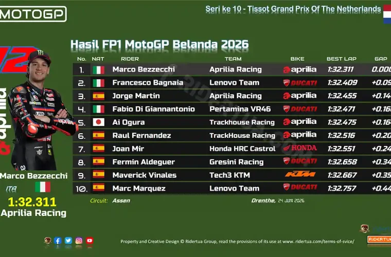 Hasil FP1 MotoGP Belanda 2026