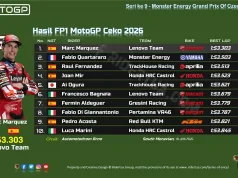Hasil FP1 MotoGP Ceko 2026