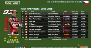Hasil FP1 MotoGP Ceko 2026