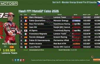 Hasil FP1 MotoGP Ceko 2026