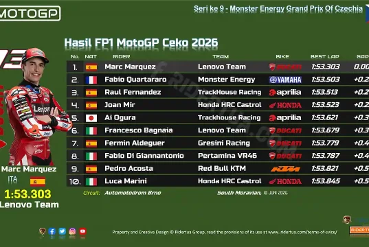 Hasil FP1 MotoGP Ceko 2026