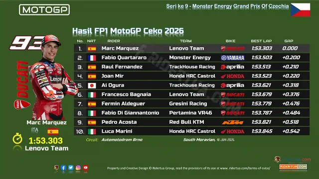 Hasil FP1 MotoGP Ceko 2026 Hasil FP1 MotoGP Ceko 2026