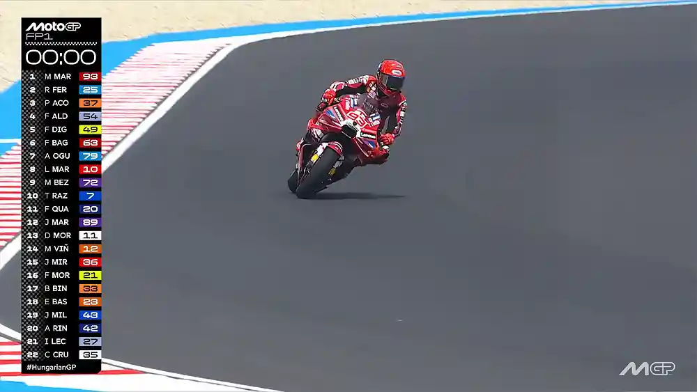 Hasil FP1 MotoGP Hungaria 2026