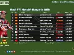 Hasil FP1 MotoGP Hungaria 2026