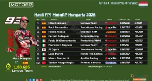 Hasil FP1 MotoGP Hungaria 2026