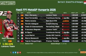 Hasil FP1 MotoGP Hungaria 2026