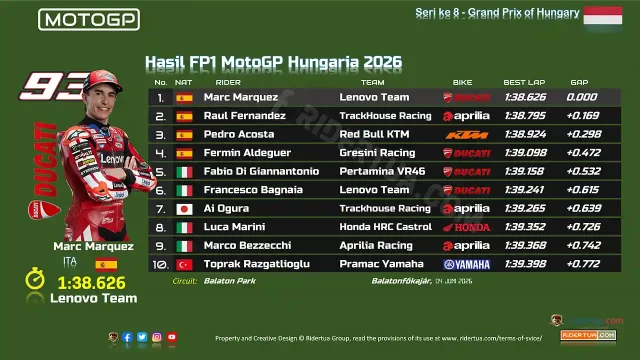 Hasil FP1 MotoGP Hungaria 2026