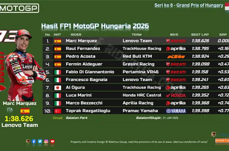 Hasil FP1 MotoGP Hungaria 2026