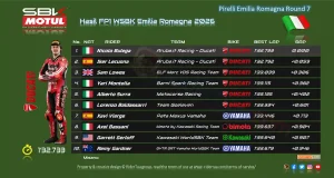 Hasil FP1 WSBK Emilia Romagna 2026