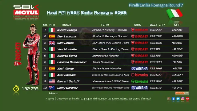 Hasil FP1 WSBK Emilia Romagna 2026 Hasil FP1 WSBK Emilia Romagna 2026