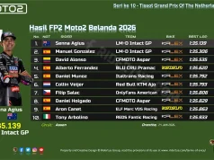 Hasil FP2 Moto2 Belanda 2026