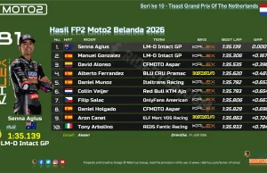Hasil FP2 Moto2 Belanda 2026