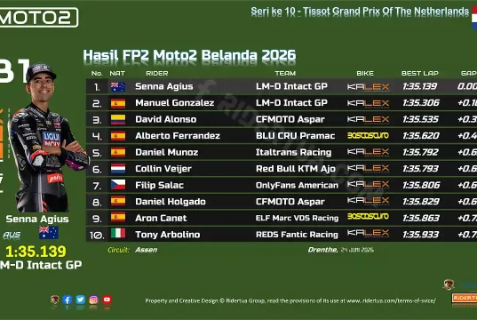 Hasil FP2 Moto2 Belanda 2026