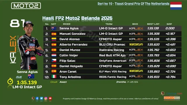 Hasil FP2 Moto2 Belanda 2026