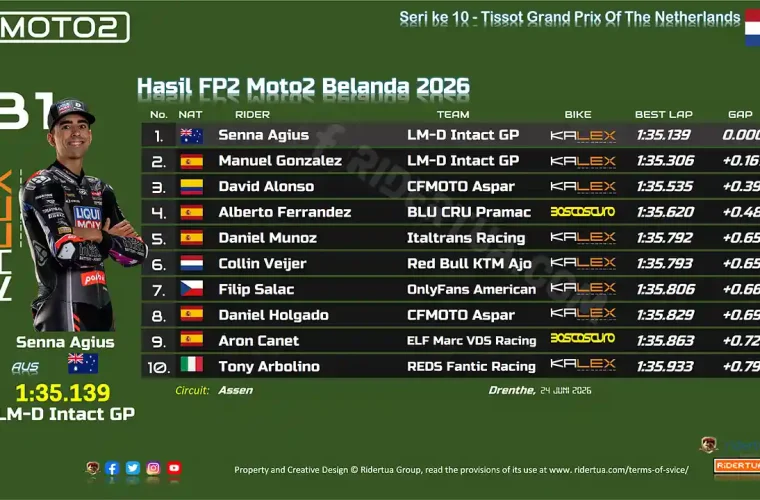 Hasil FP2 Moto2 Belanda 2026
