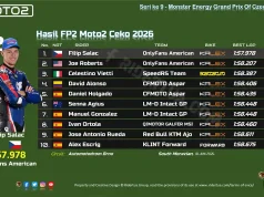 Hasil FP2 Moto2 Ceko 2026: Filip Salac Tak Terbendung di Kandang, Duo OnlyFans American Kuasai Sesi Hasil FP2 Moto2 Ceko 2026