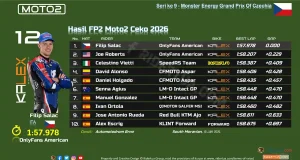Hasil FP2 Moto2 Ceko 2026