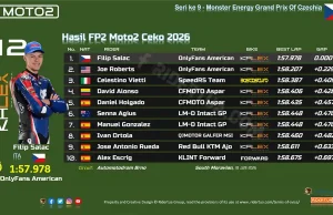 Hasil FP2 Moto2 Ceko 2026