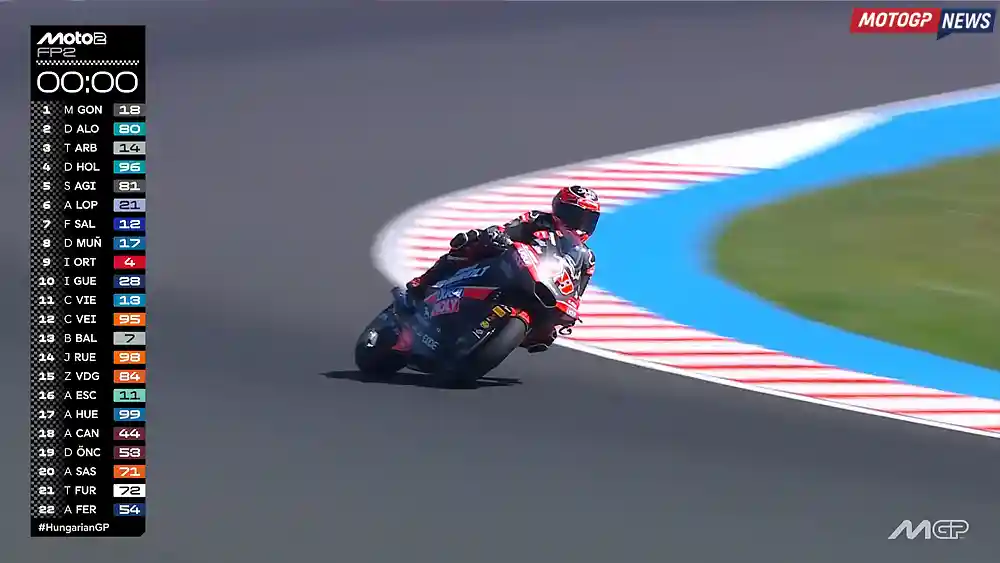 Hasil FP2 Moto2 Hungaria 2026