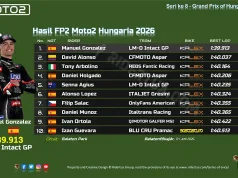 Hasil FP2 Moto2 Hungaria 2026