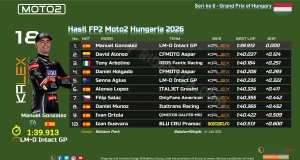 Hasil FP2 Moto2 Hungaria 2026