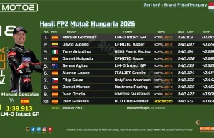 Hasil FP2 Moto2 Hungaria 2026