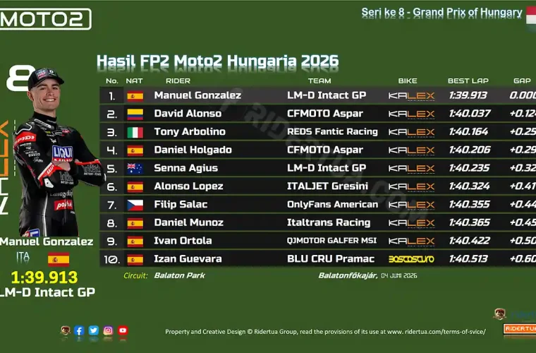 Hasil FP2 Moto2 Hungaria 2026