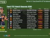 Hasil FP2 Moto3 Belanda 2026
