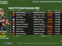 Hasil FP2 Moto3 Belanda 2026