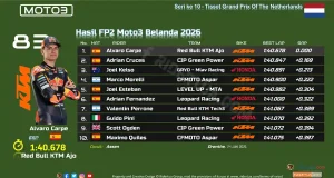 Hasil FP2 Moto3 Belanda 2026