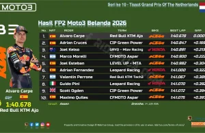 Hasil FP2 Moto3 Belanda 2026