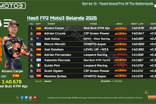 Hasil FP2 Moto3 Belanda 2026