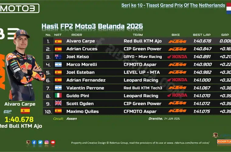 Hasil FP2 Moto3 Belanda 2026