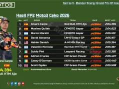 Hasil FP2 Moto3 Ceko 2026: Alvaro Carpe Pecahkan Rekor, Hakim Danish Masuk 5, Veda Melorot Hasil FP2 Moto3 Ceko 2026