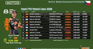 Hasil FP2 Moto3 Ceko 2026