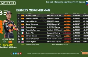 Hasil FP2 Moto3 Ceko 2026: Alvaro Carpe Pecahkan Rekor, Hakim Danish Masuk 5, Veda Melorot Hasil FP2 Moto3 Ceko 2026
