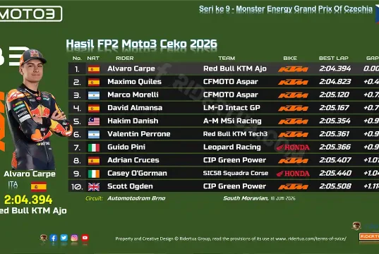Hasil FP2 Moto3 Ceko 2026