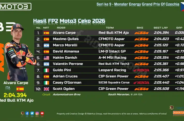 Hasil FP2 Moto3 Ceko 2026