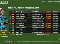 Hasil FP2 Moto3 Hungaria 2026