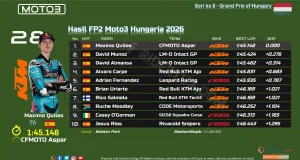 Hasil FP2 Moto3 Hungaria 2026