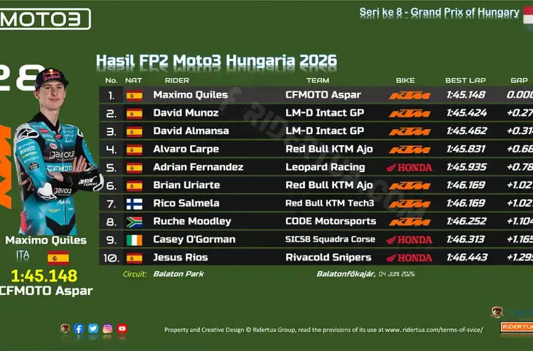 Hasil FP2 Moto3 Hungaria 2026