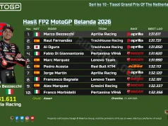 Hasil FP2 MotoGP Belanda 2026