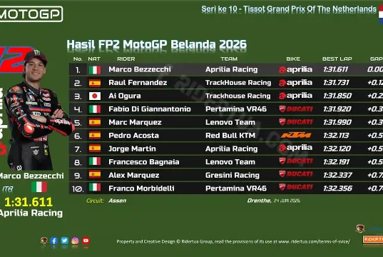 Hasil FP2 MotoGP Belanda 2026