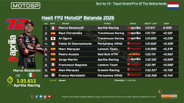 Hasil FP2 MotoGP Belanda 2026