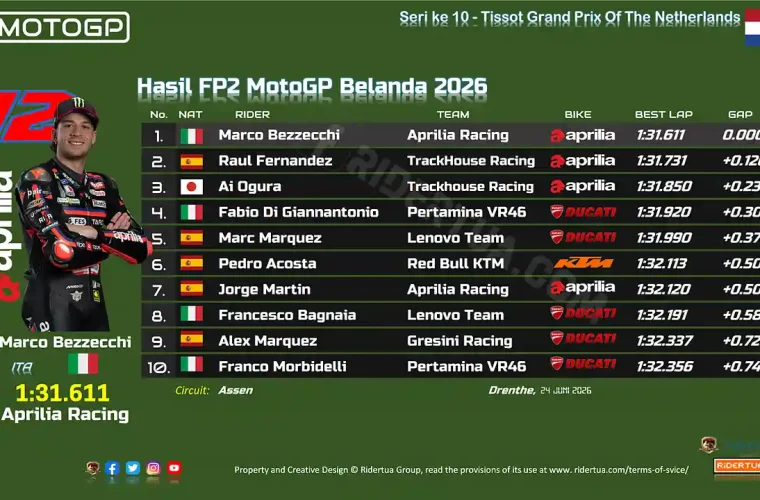 Hasil FP2 MotoGP Belanda 2026