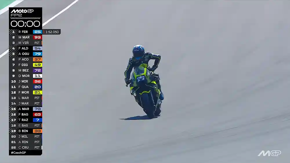 Hasil FP2 MotoGP Ceko 2026