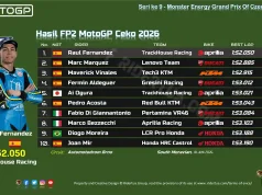 Hasil FP2 MotoGP Ceko 2026: Raul Fernandez Mengejutkan, Marc Marquez Gagal Tercepat di Brno Hasil FP2 MotoGP Ceko 2026